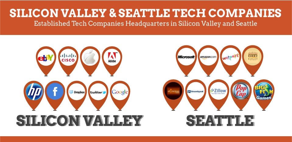 เรียนจบ พร้อมโอกาสทำงานจาก Google และ Facebook ที่ Silicon Valley